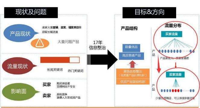 阿里國際站運(yùn)營難？你還不懂這10點(diǎn)！