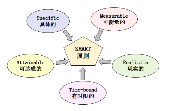 從職場小白到月入5W+，如何成為管理者？