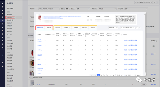 首次公開：打造國(guó)際站TOP10的核心步驟